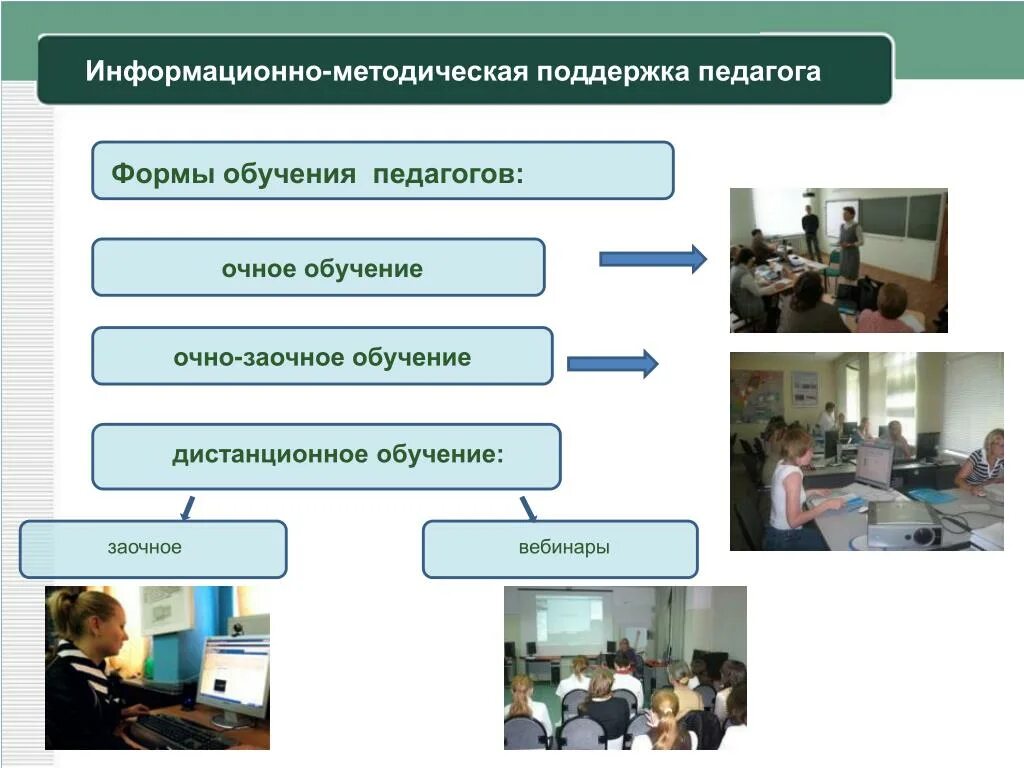 Методическая поддержка образовательных организаций. Информационно-методическая поддержка. Методическая поддержка преподавателей. Методическая поддержка в ДОУ это. Методическая поддержка проекта.