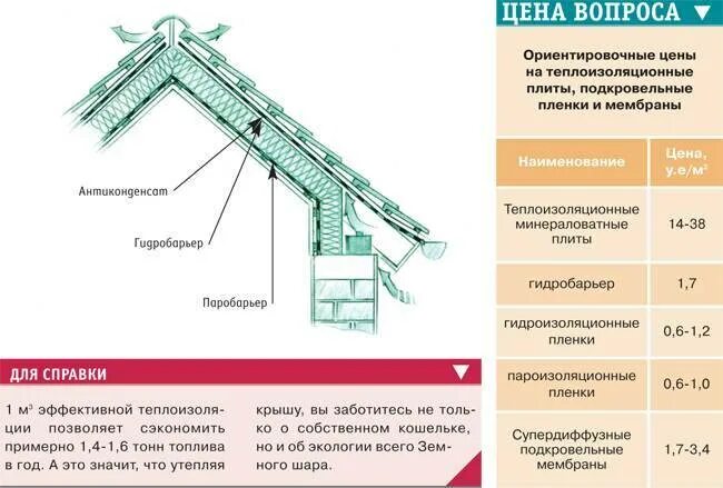Как рассчитать утеплитель на дом