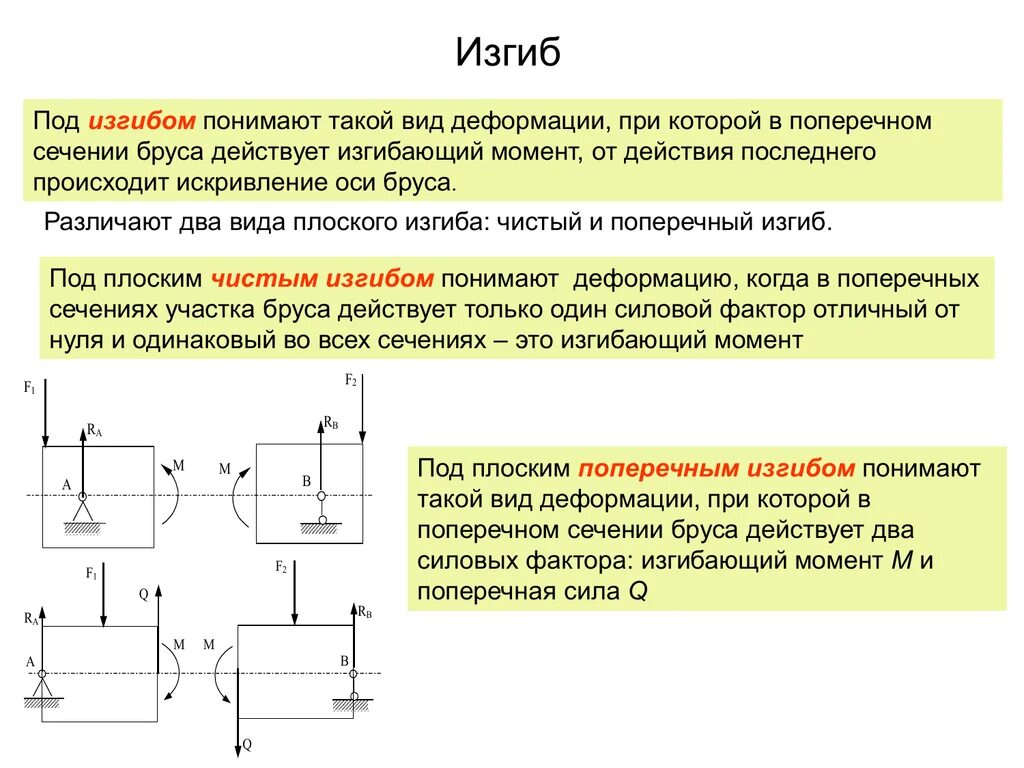 Прямой поперечный изгиб техническая механика. Деформация прямой изгиб основные определения. Поперечный изгиб это в технической механике. Вид деформации изгиб. Изгиб кривой