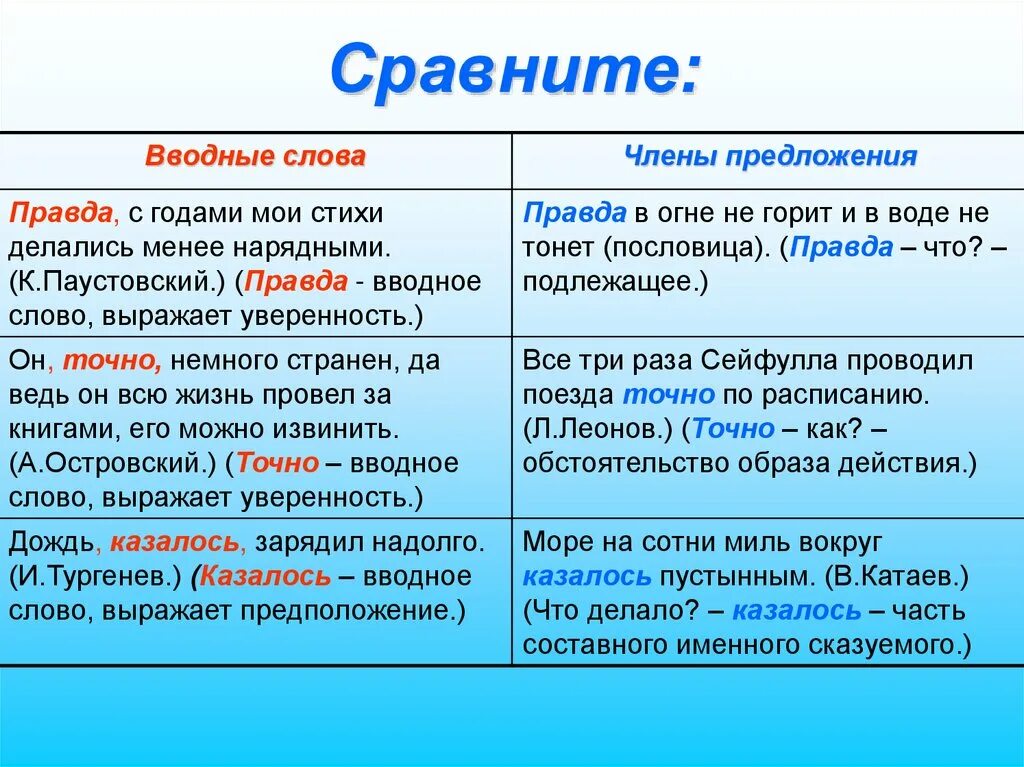 Художественная литература с вводными словами. Правда вводное слово. Предложения с вводными словами. Правда вводное слово или. Предложение с вводным словом правда.