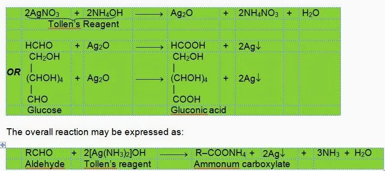 Agno3 nh4oh HCHO. Agno3 nh4oh раствор олова (2). HCOOH agno3 nh4oh. HCOOH agno3 nh3. Na2co3 agno3 реакция