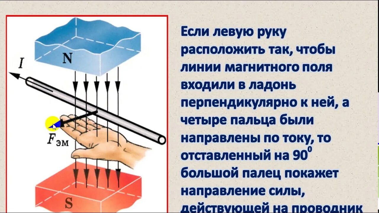 Действия правой и левой руки. Правило левой руки физика. Правило левой руки для силы Ампера. Правило левой руки для силы. Правило левой руки для магнитного поля.