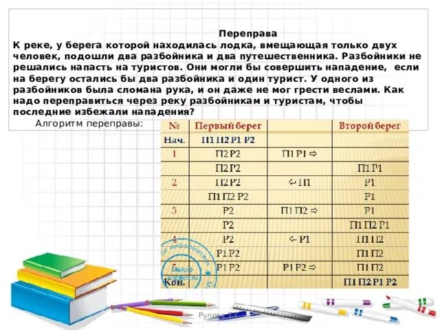 Задания переправа. Задачи о переправах купцы и разбойники решение. Задачи на переправы. К реке подходит 2 человека. Задача про Купцов и разбойников.