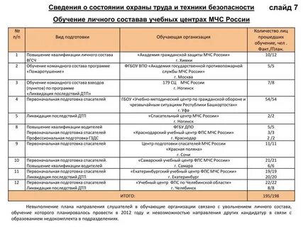 Мчс программа дополнительного образования