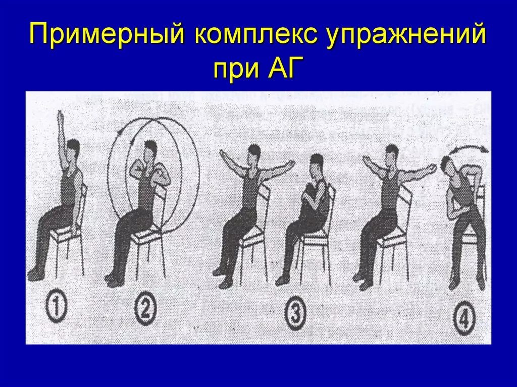 Упражнения повышающие давление. Примерный комплекс упражнений при. упражнения при артериальной гипертензии. комплекс упражнений при гипертонии. комплекс упражнений при гипертонической болезни.