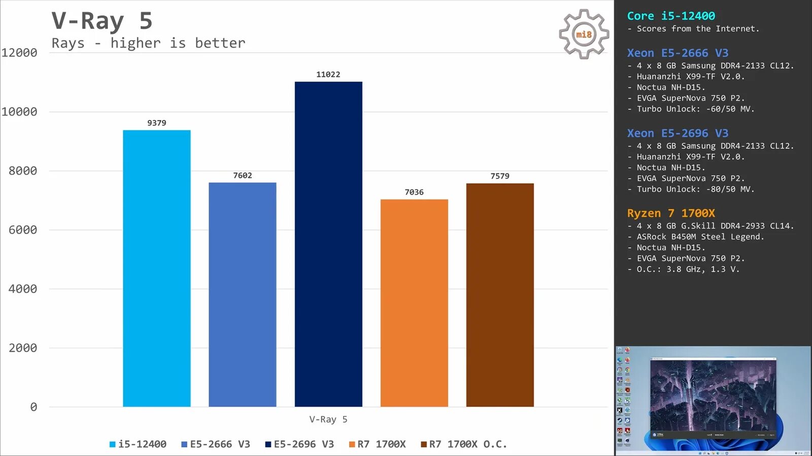 Ryzen 7 7700x. Какой процессор i5 12400 лучше. Какой лучше взять процессор для игр в 2023. I5 12400 сравнение