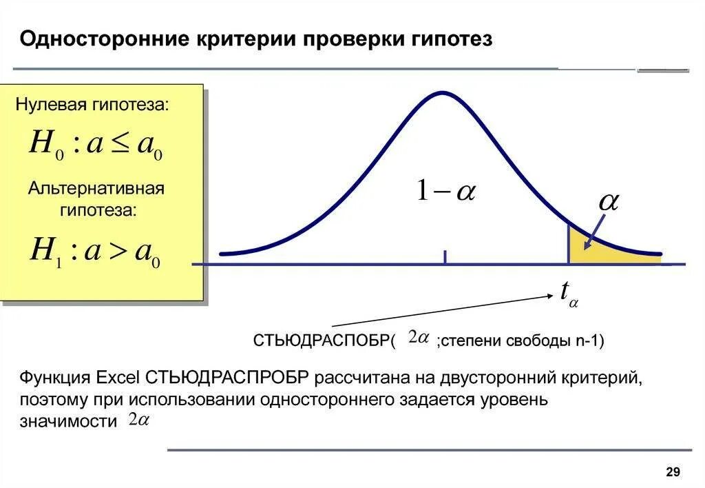 Гипотеза в статистике