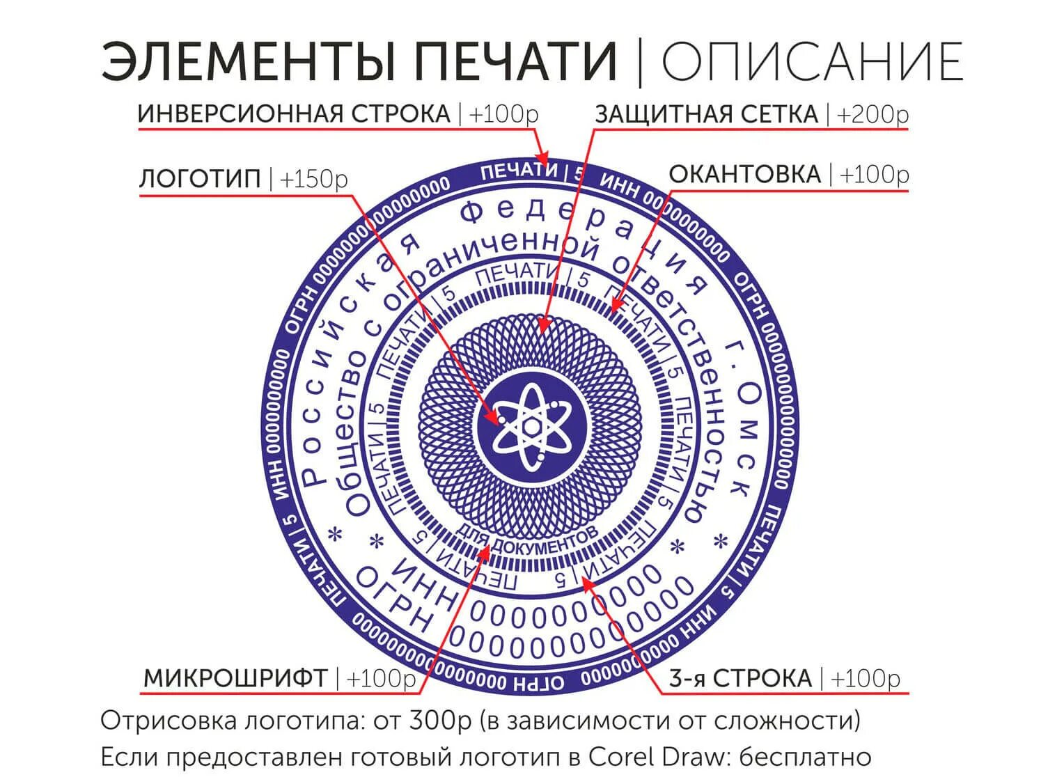 Использование и хранение печатей. Описание печати. Печати и штампы. Описание печатей и штампов. Описание штампа.