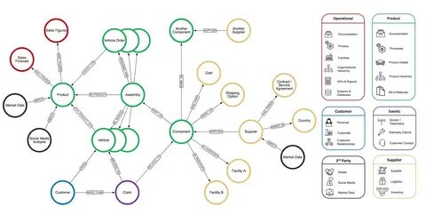 Supply examples