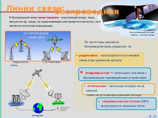 Передача окружающий мир. Беспроводные линии передачи информации. Беспроводные системы связи. Беспроводные линии связи. Типы антенн. Беспроводные виды связи.