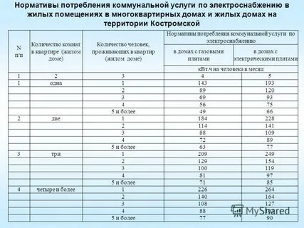 Электроснабжение по нормативу потребления