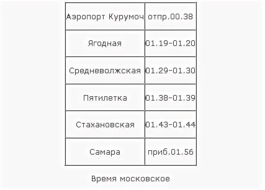 Казахстан самара расписание