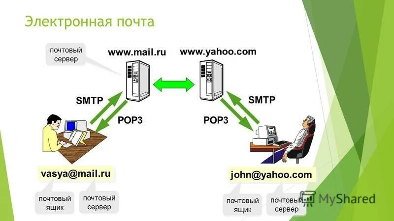 Школа 3 электронная почта