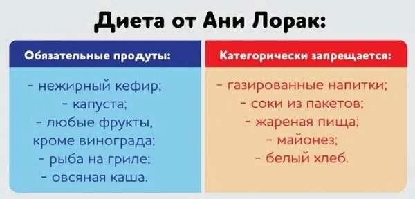 Диета Ани Лорак. Диета Ани Лорак меню на 7 дней. Диета Ани Лорак меню на 6 дней. Диета Ани Лорак меню на 7. Диета лорак меню