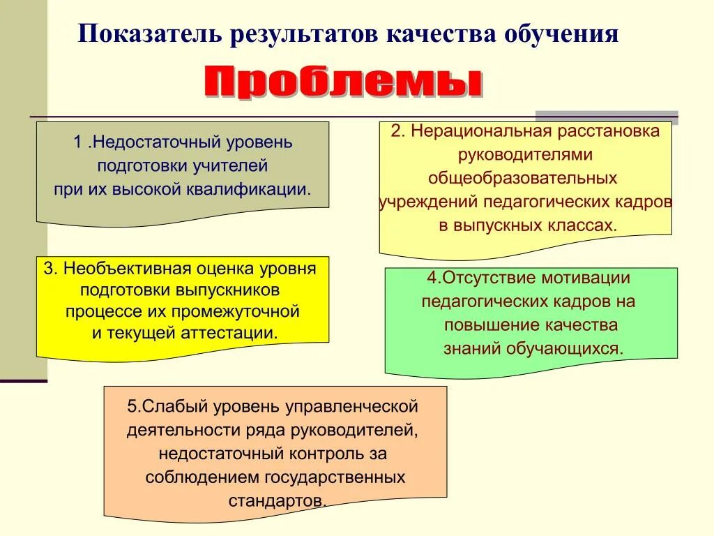 Недостаточный уровень подготовки и квалификации. Уровень подготовки. Показатели качества образования по уровням обучения. Проблемы обучения.