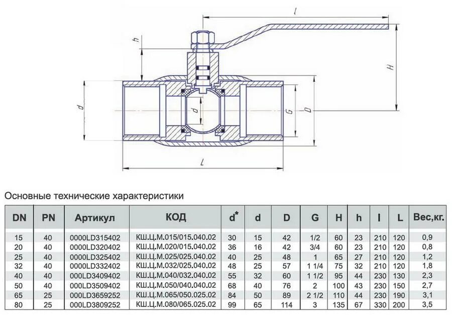 Краны шаровые муфтовые проходные. Кран шаровый отсечной 1 газовый чертеж. Кран шаровый 1/2 чертеж. Кран шаровый ПНД 32 чертеж. Кран dn15 pn160.