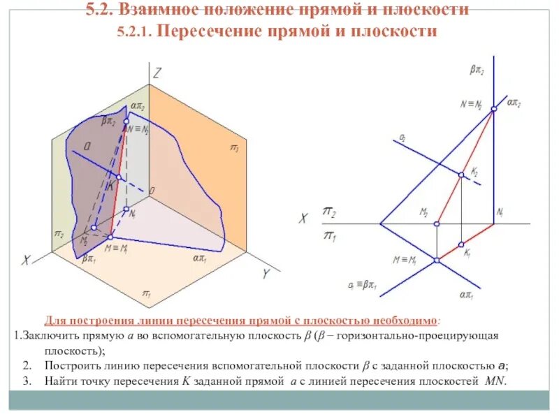 Какая прямая пересекает плоскость. Взаимное пересечение прямой и плоскости. Взаимное положение прямой и плоскости пересечение плоскостей. Взаимное положение двух плоскостей прямой линии и плоскости. Взаимное положение прямой и плоскости Начертательная.