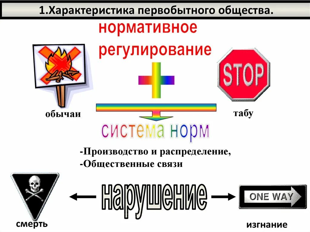 Социальные нормы первобытного общества это. Нормативная система первобытного общества. нормативное регулирование в первобытном обществе. мононормы первобытного общества. система социальных норм первобытного общества.
