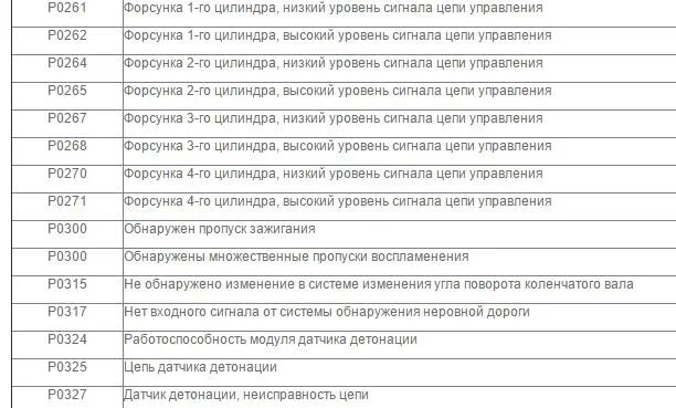 Коды ошибок Chevrolet Cruze. Ошибки Шевроле Круз 1.8 коды. Коды ошибок на Шевроле Круз 1.6 механика. Коды ошибок Шевроле lanos 1.5. Ошибка 8 s