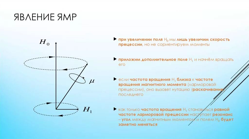 Резонансы магнитном поле