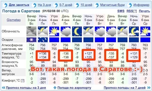 Погода ртищево на 10 рп5. Погода в Саратове. Рп5 Саратов.