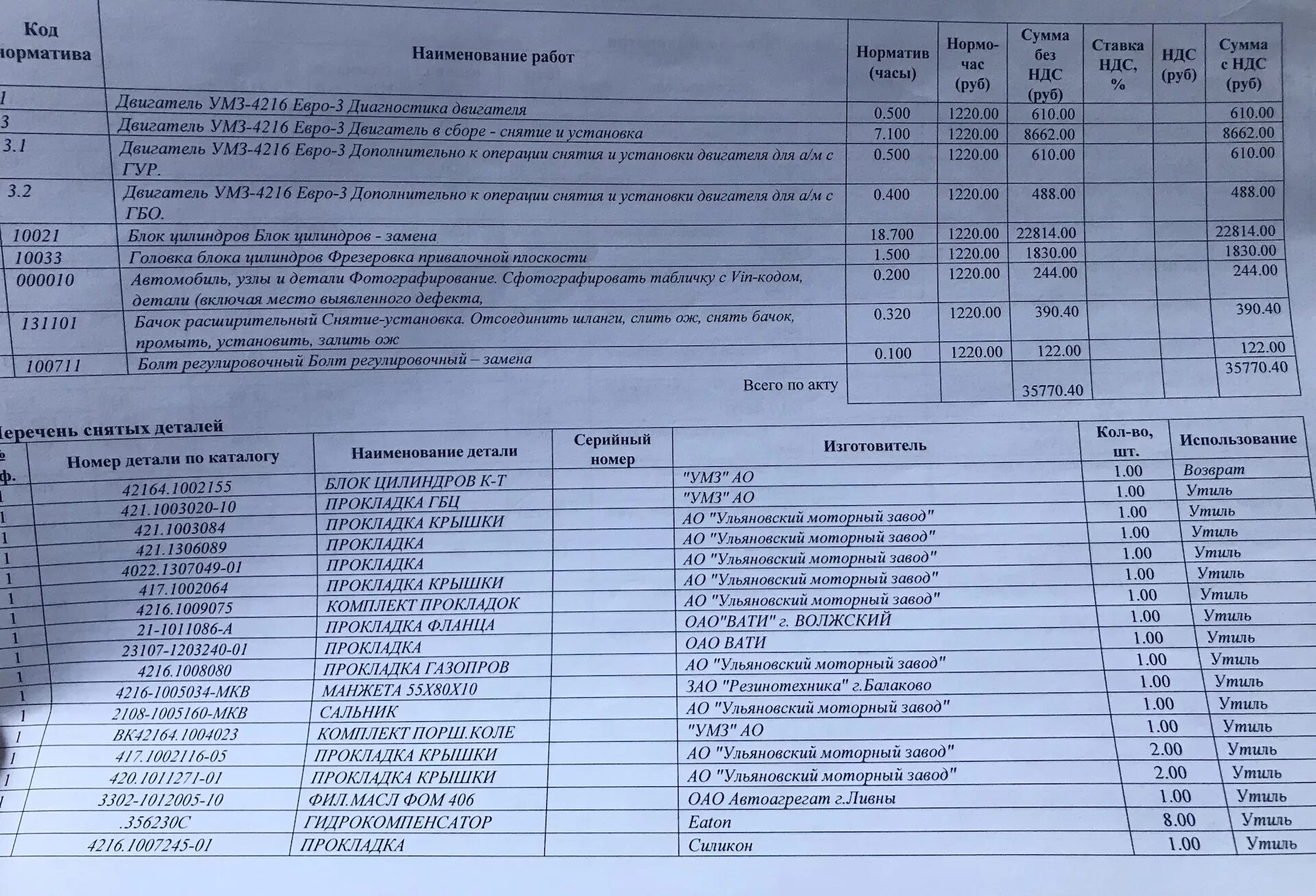 Ошибки 405 двигателя газель. Коды ошибок газель бизнес умз 4216. коды ошибок газель бизнес умз 4216 евро 3. 4216 двигатель список запчастей для ремонта двс. список запчастей для капитального ремонта двигателя.