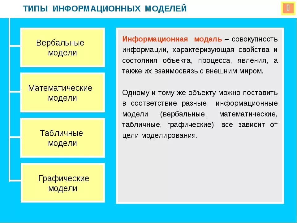 Признаки моделей виды моделей. Типы информационных моделей. типы информационных моделей в моделирование. типы моделей в информатике. типы моделей и моделирования в информатике.