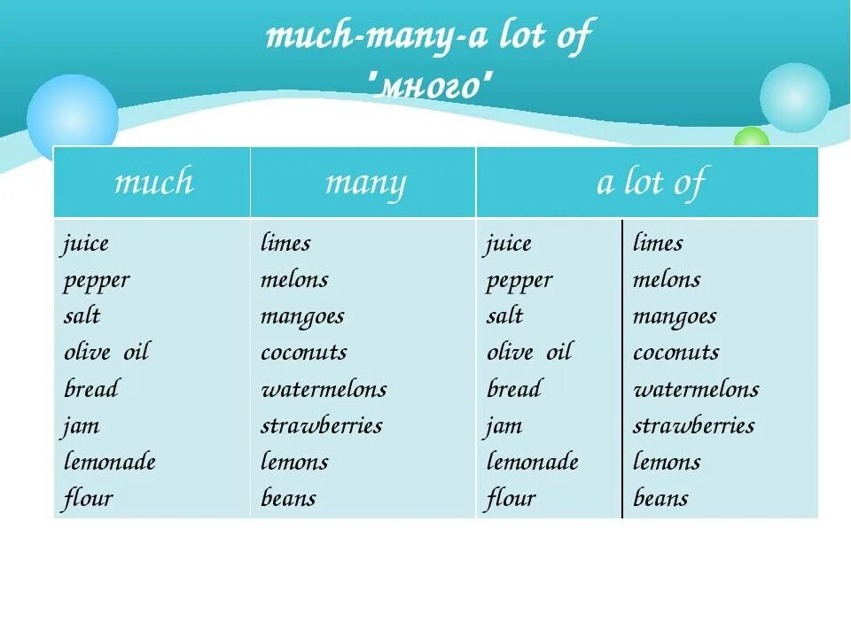 5 предложений a lot of. Much many в английском. Английский язык much many a lot of. Many much a lot of правило в английском. Many much a lot of правило в английском 4 класс.