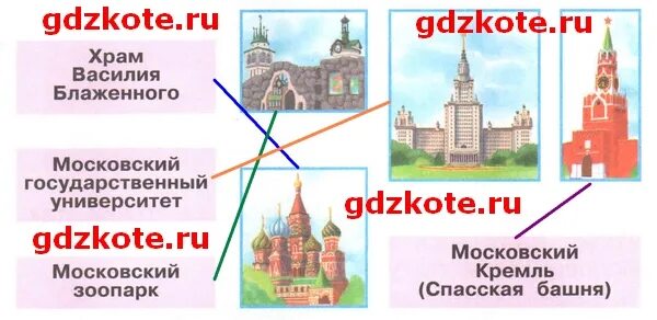 С москвой соедини. Москва задания 1 класс. Задания о москве. Что мы знаем о москве плешаков. Достопримечательности москвы иллюстрации.