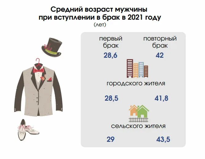 Сколько муж. Сколько мужчин в России 2022. Сколько мужчин в России. Население Белоруссии на 2022 год. Сколько людей живут в Беларуси 2022 году.