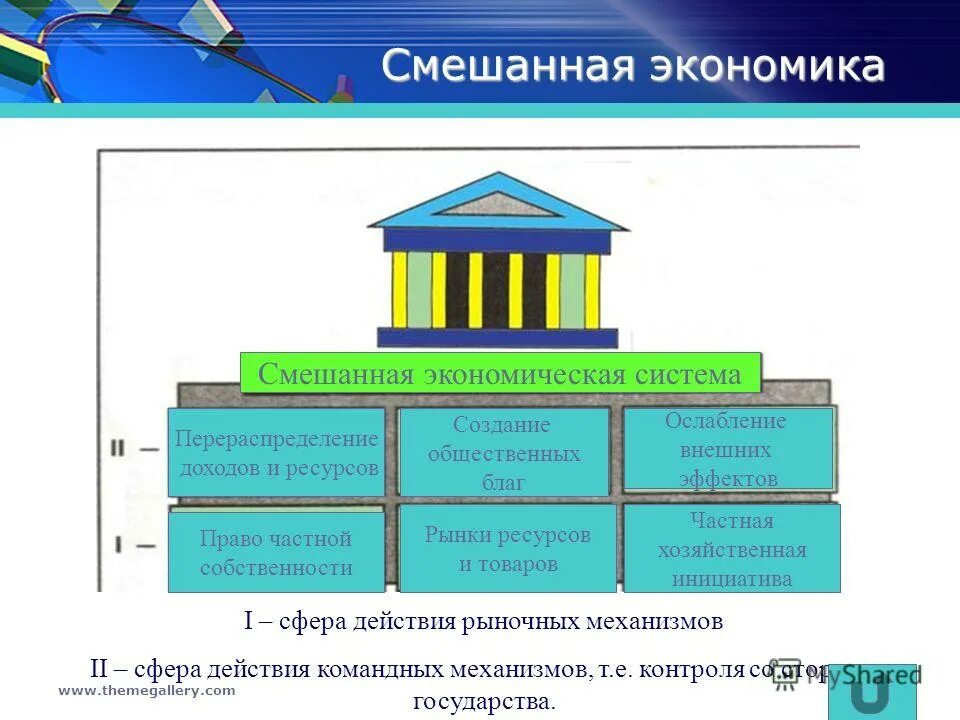 Смешанная экономика в россии. Смешанная экономическая система это в экономике. Экономические системы смешанная система-. Рыночная экономическая система. Смешанный вид экономики.