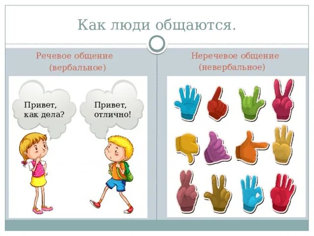 Речевое и неречевое общение обществознание 6. Речевое и неречевое общение обществознание 6