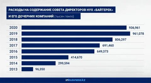 1 миллиард тенге в долларах