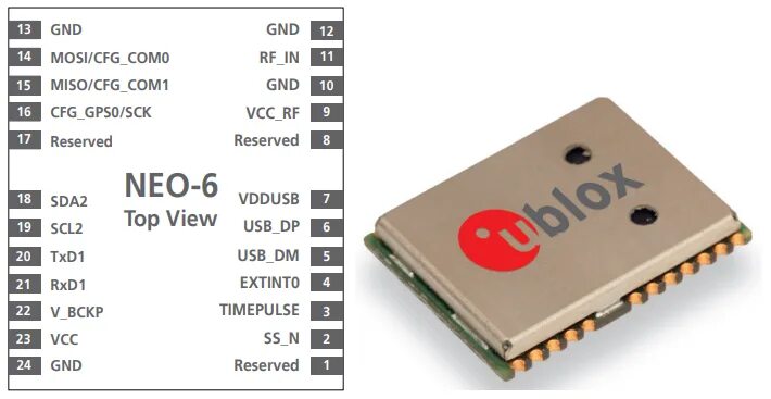 A6 neo. Neo 6m даташит. Neo-6m-0-001 Datasheet. Ublox 8x Datasheet. GEOS 3m даташит.