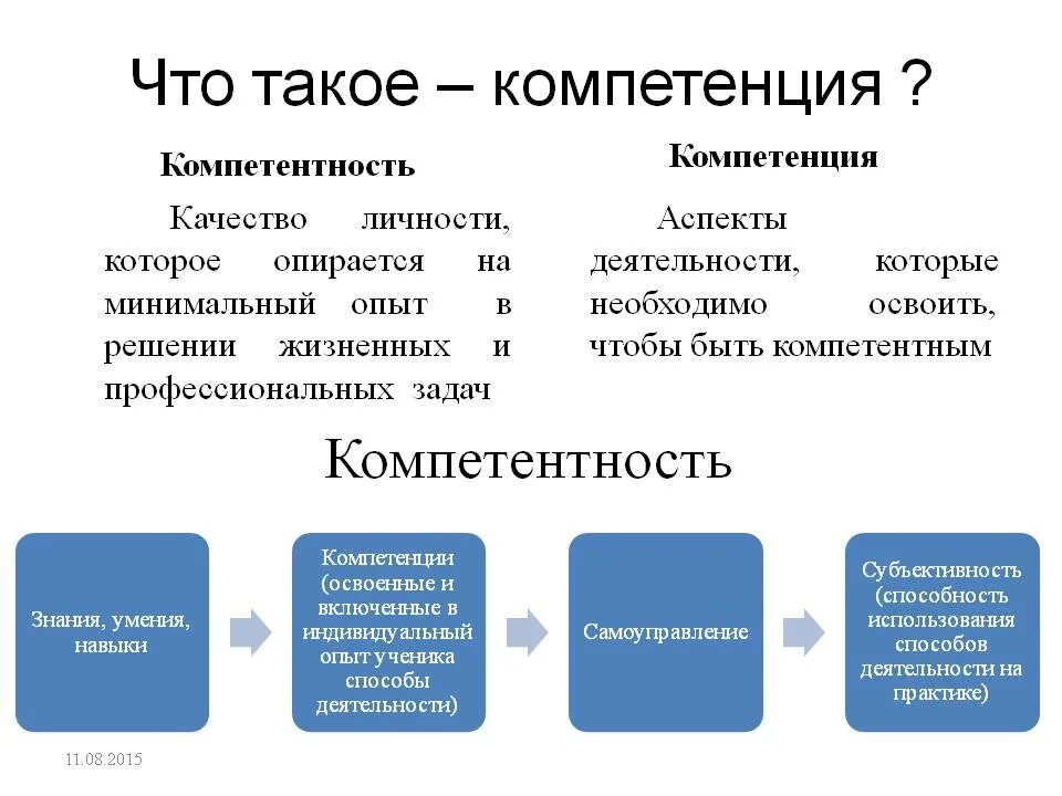 Компетенции сфр. Отличие понятий компетенция и компетентность. Сравнительный анализ компетенция и компетентность. В чем отличие компетенции от компетентности. Комп.