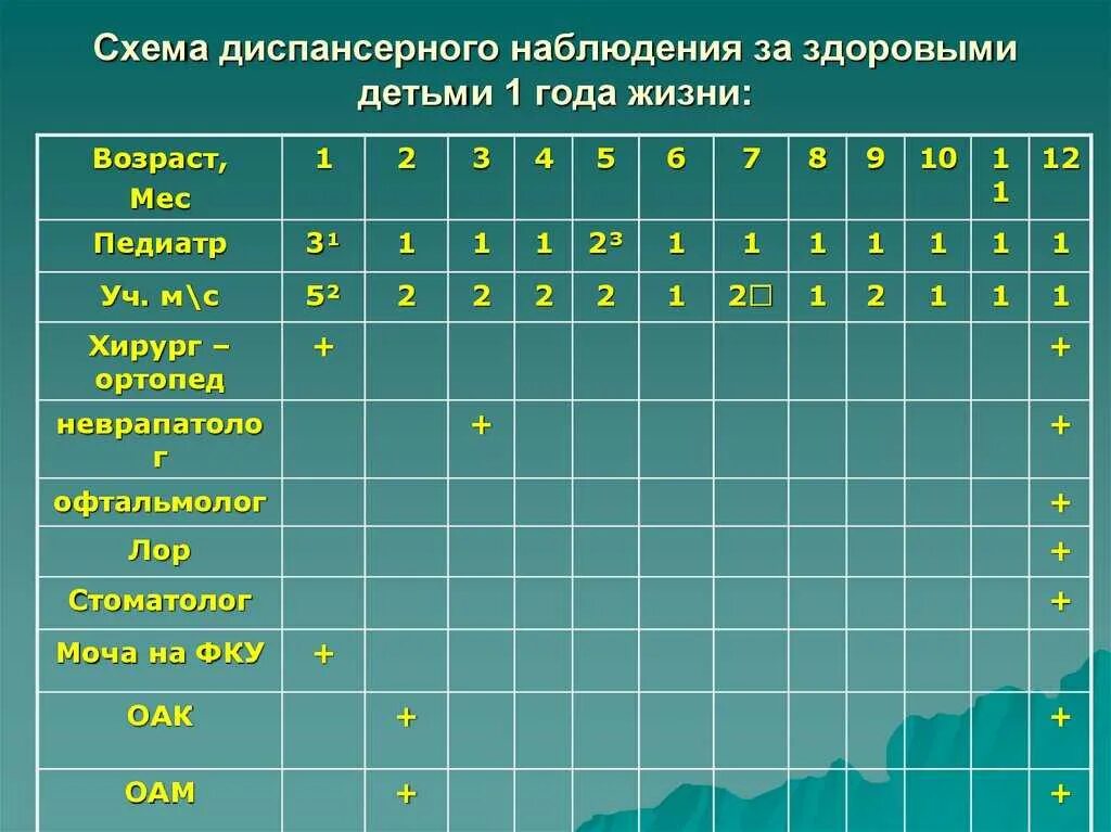 Диспансеризация детей до года. Обследование ребенка первого года жизни. Диспансеризация детей первого года жизни. Профилактические осмотры детей первого года жизни. Медицинские обследования до года