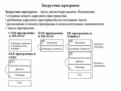 Запуск программы в памяти