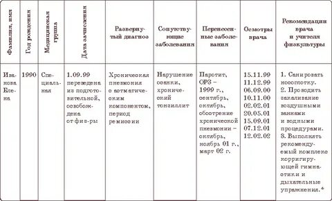 Спецгруппа по физкультуре