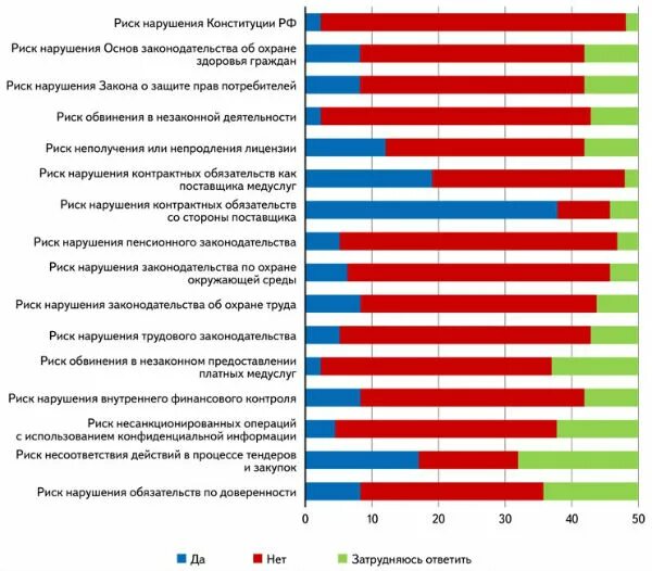 Риски нарушения законодательства. Риски несоблюдения законодательства. Риск невыполнения обязательств. Риск нарушения сроков. Риски, связанные с нарушением законодательств.