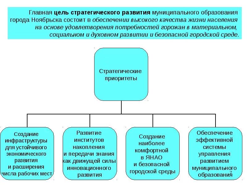 Стратегии развития муниципальных районов. Стратегия развития муниципального образования. Направления развития муниципального образования. Социально-экономическое развитие муниципального образования. Стратегия социально-экономического развития.