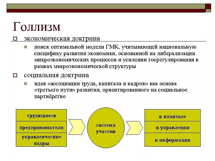 Черты голлизма. Черты голлизма. Доктрина голлизма. Политика голлизма. Экономическая политика голлизма во франции.