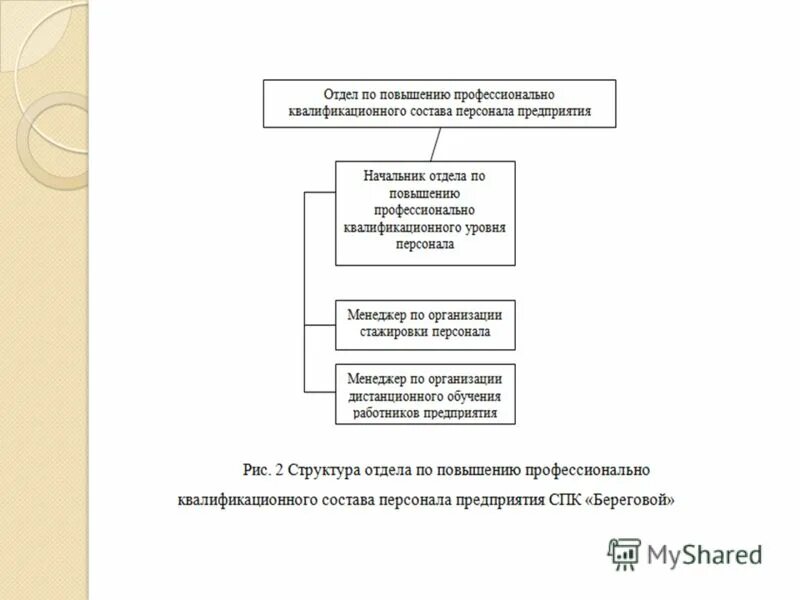 Квалификационный состав организации. Профессионально-квалификационная структура. Профессионально-квалификационный состав кадров предприятия схема. Профессионально-квалификационная структура персонала.