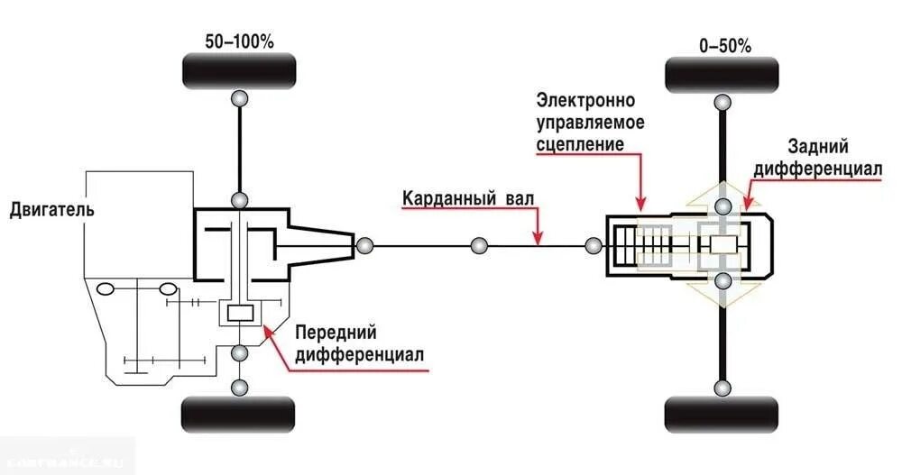 Как работает подробно