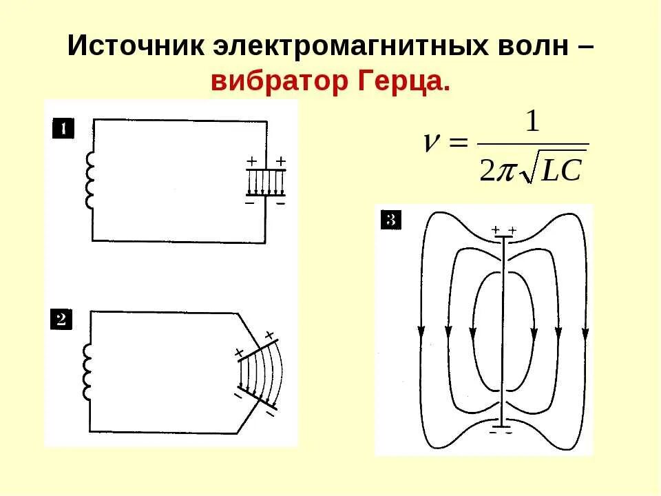 Опыт Герца открытый колебательный контур. Электромагнитный резонатор. Опыты Герца электромагнитные волны. Опыт Герца схема. Открытый колебательный контур это