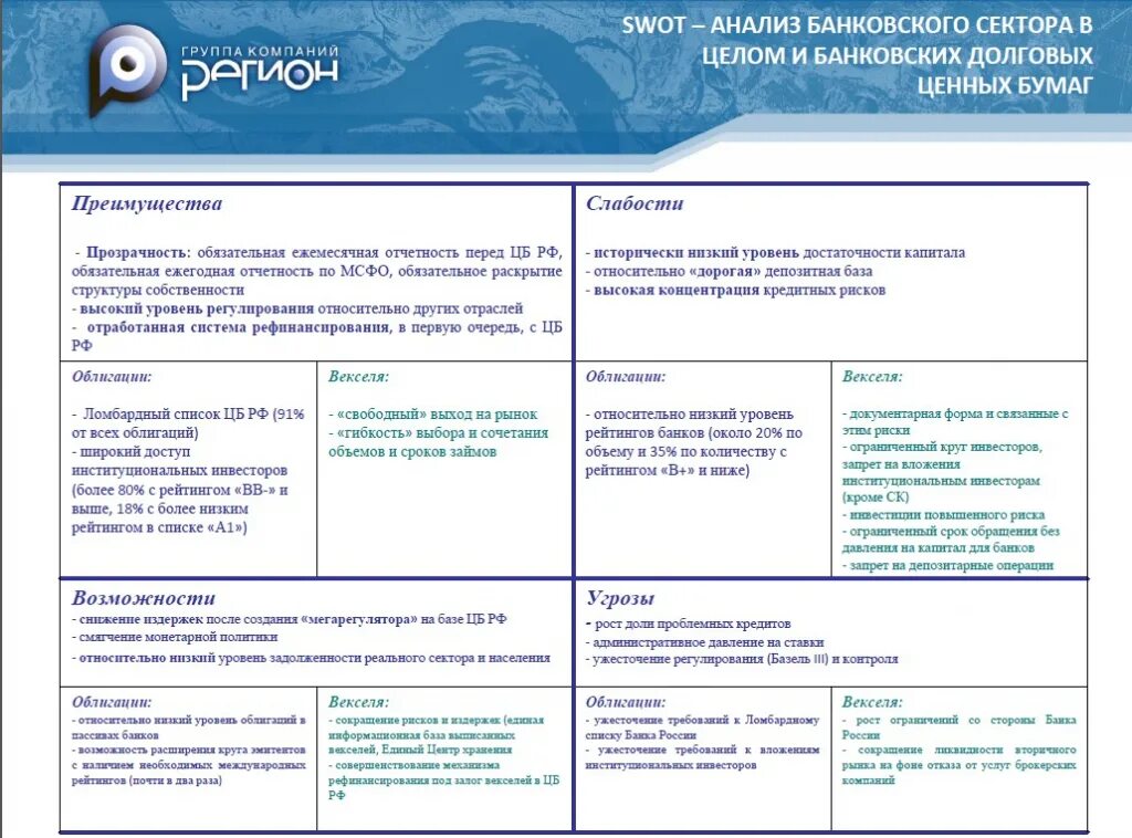 SWOT анализ банк. SWOT анализ рынка. SWOT анализ банка открытие. СВОТ анализ Сбербанка.