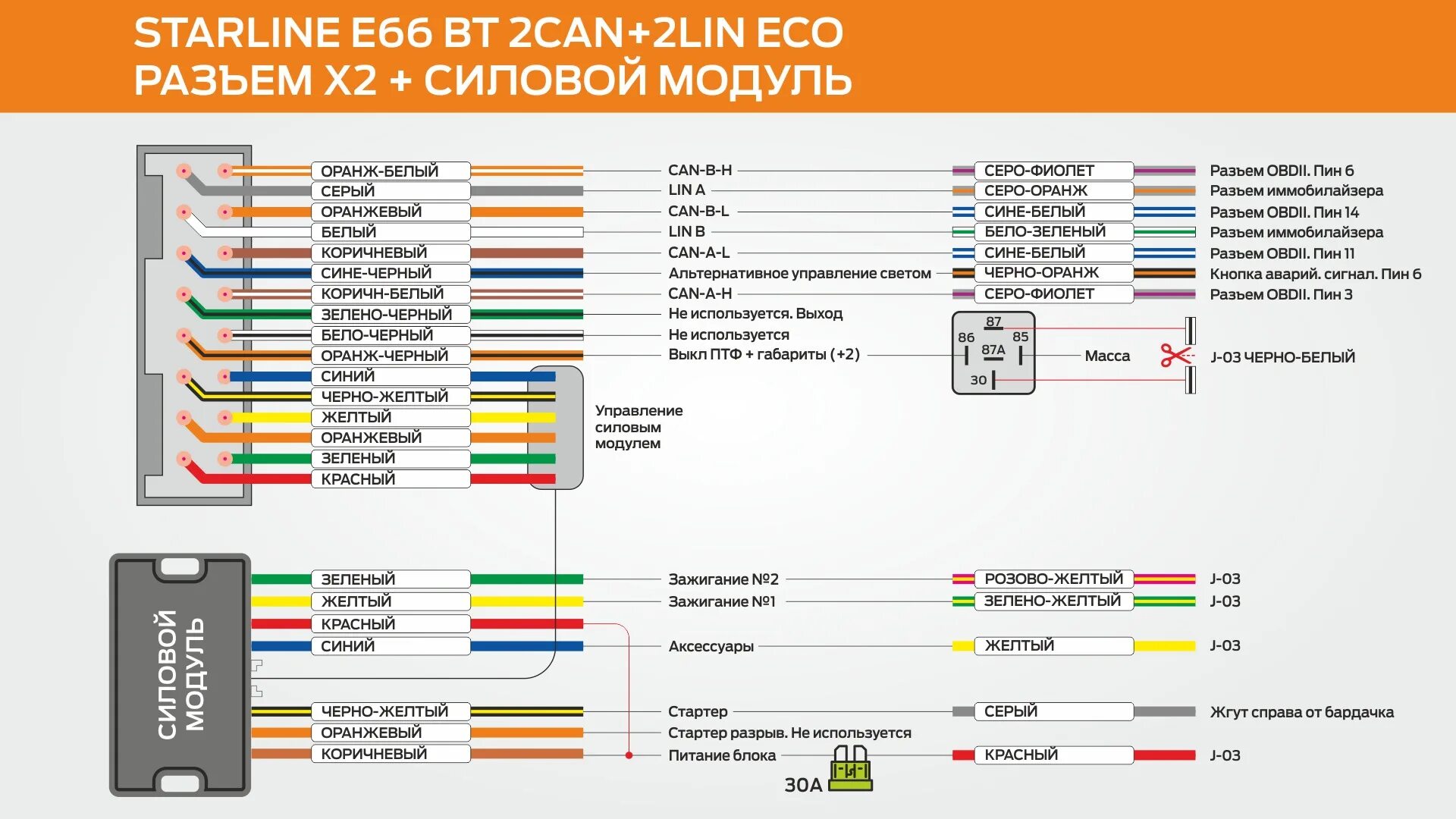 Starline e96 настройки. Разъем силового модуля STARLINE a93. Силовой модуль а93 распиновка. Силовой модуль старлайн s96. Старлайн s96 v2 схема подключения.