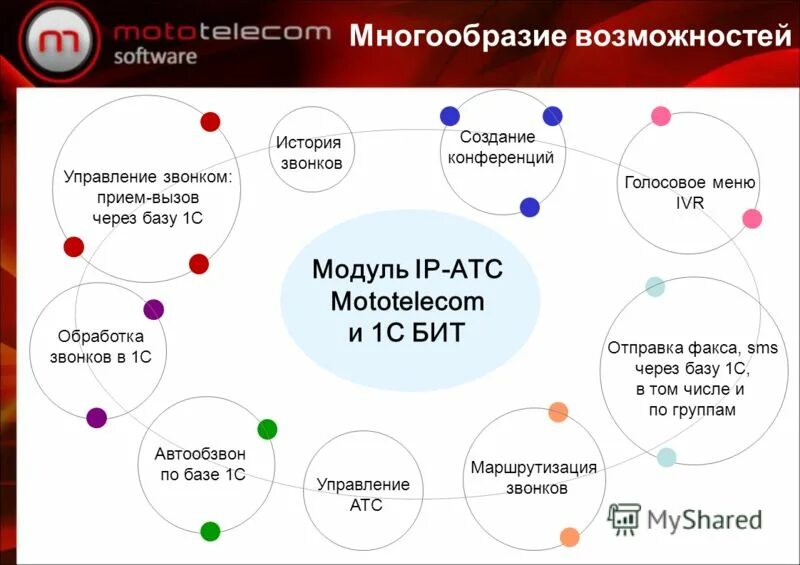 Многообразие способностей