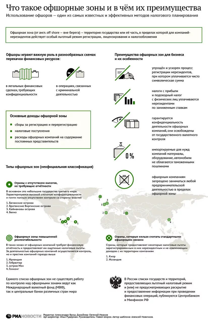 Оффшорные зоны. Российские оффшорные зоны. Оффшоры это. Оффшор и Оффшорная зона это.