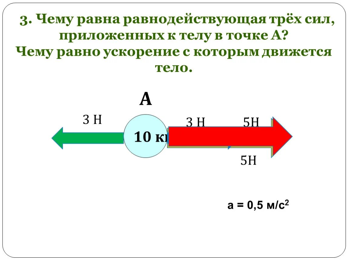 Сила трех тел. Чему равна равнодействующая сил приложенных к телу в точке а. Чему равна равнодействующая сил приложенных к телу. Чему равна равнодействующая сил. Чему равна равнодействующая всех сил.