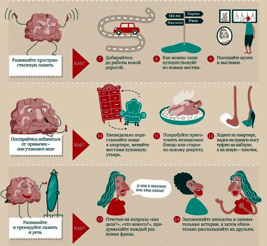 Методы улучшения памяти. Тренировка памяти. Для развития мозга упражнения и улучшения. Занятия для развития мозга взрослого. Развивать мозг и память.
